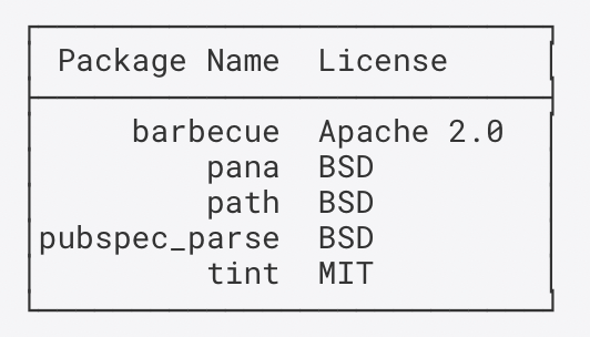 dart_license_checker