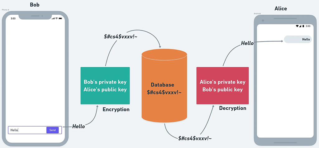 Database Adapters & Connectors
