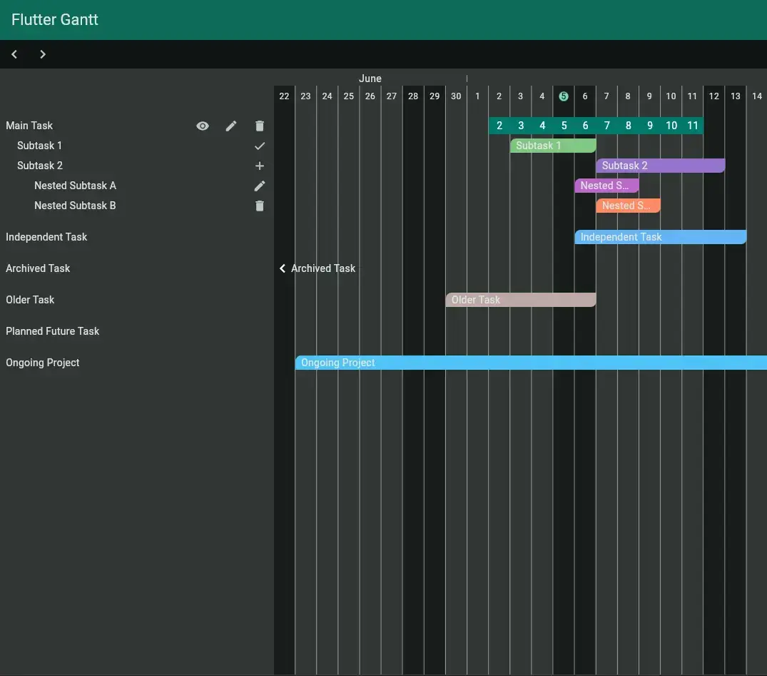 flutter_gantt